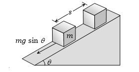 Solution diagram