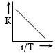 Option B