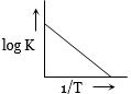 Option B