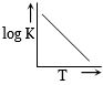 Option C