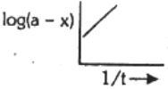 Option B