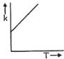 Option B