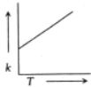 Option B