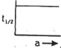 Option C