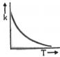 Option C