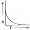 Option C