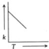 Option D