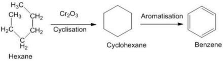 Solution diagram