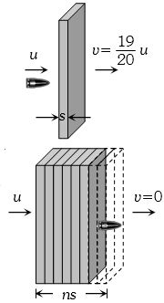 Solution diagram