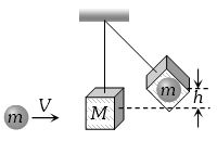 Solution diagram