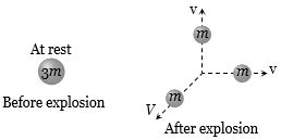 Solution diagram