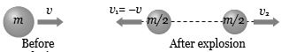 Solution diagram