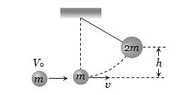 Solution diagram