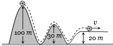 Solution diagram