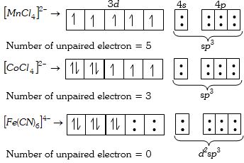 Solution diagram