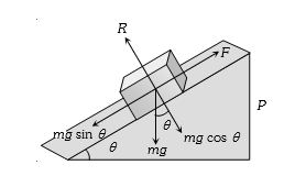 Solution diagram