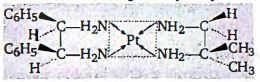 Question diagram