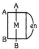 Option B
