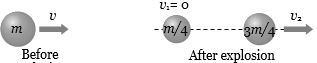 Solution diagram