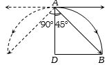 Solution diagram