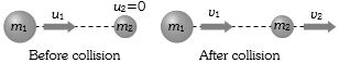 Solution diagram