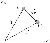 Solution diagram