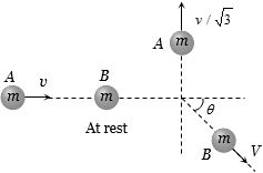 Solution diagram