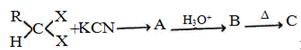 Question diagram