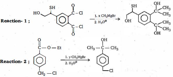 Question diagram