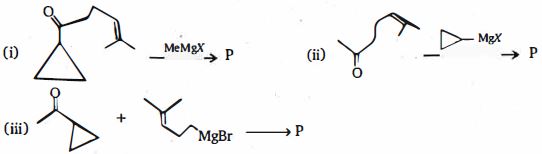 Question diagram