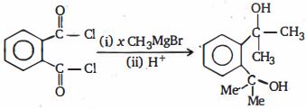 Question diagram
