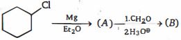 Question diagram