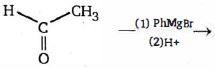 Question diagram