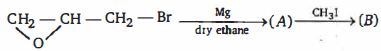 Question diagram