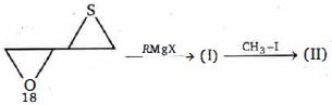 Question diagram