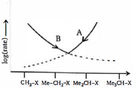 Question diagram