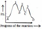 Question diagram