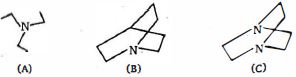 Question diagram