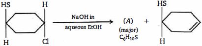 Question diagram