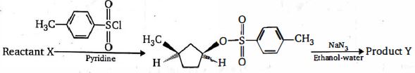 Question diagram