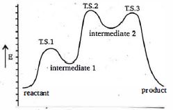 Question diagram