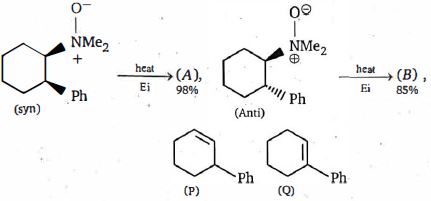 Question diagram