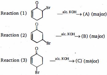 Question diagram