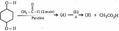 Question diagram