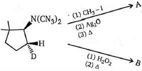 Question diagram