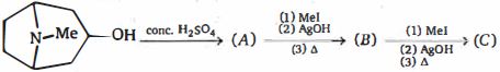 Question diagram