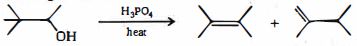 Question diagram