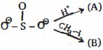 Question diagram