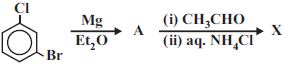 Question diagram