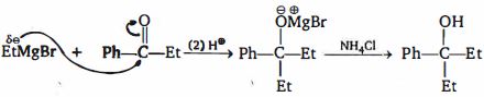Solution diagram
